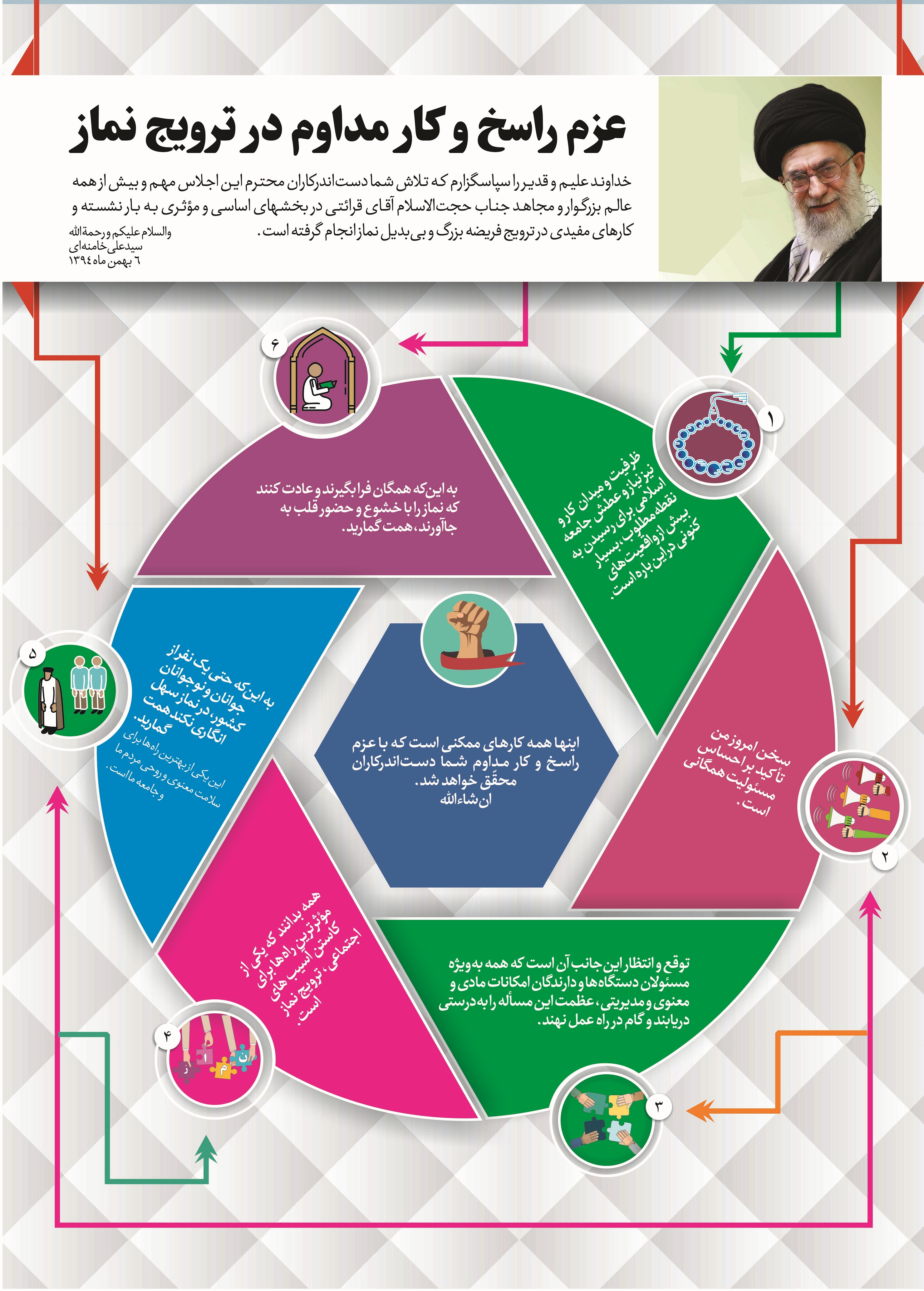اینفوگرافیک اجلاس نماز/ اینفوگرافی عزم راسخ کار مداوم
