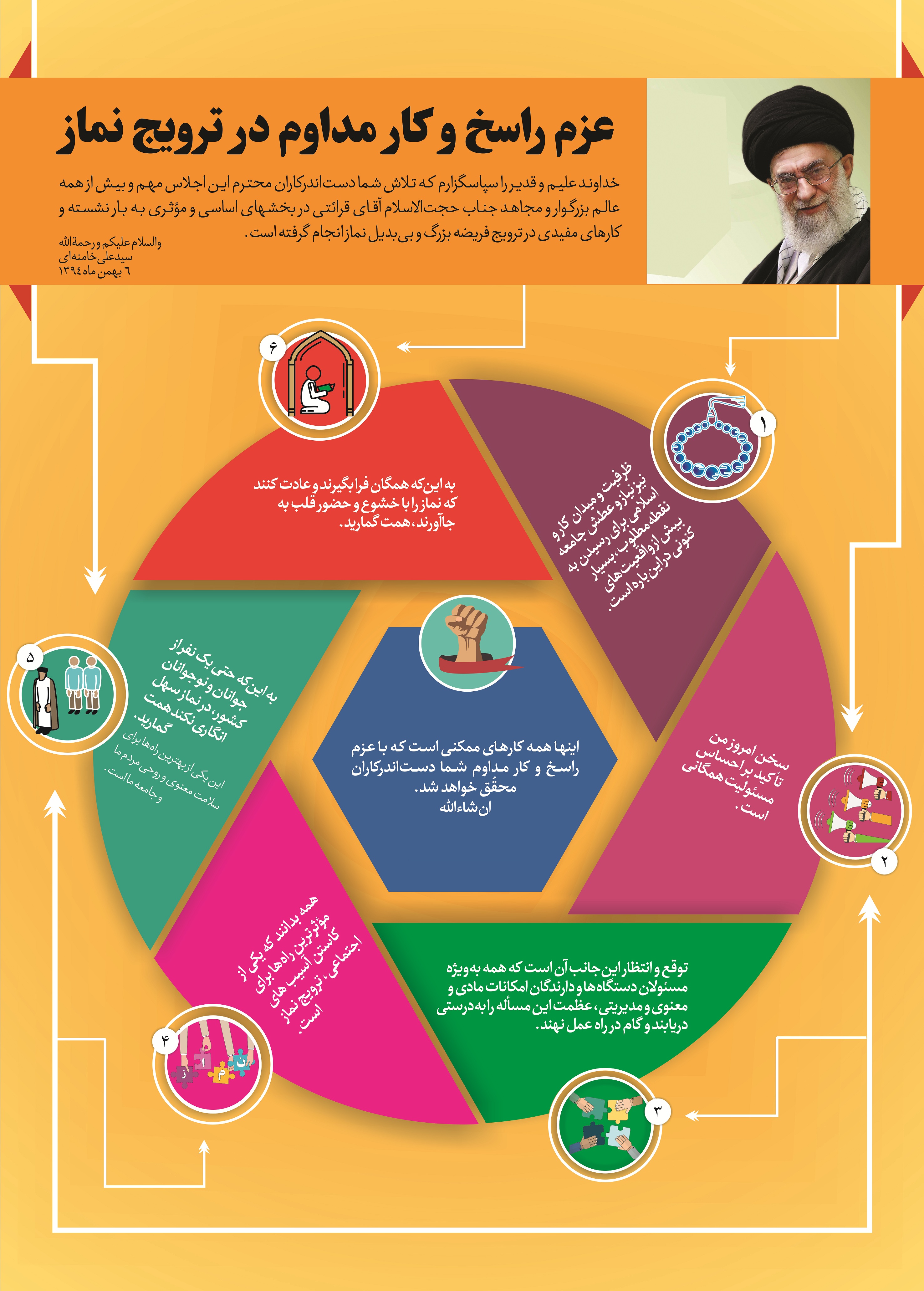 اینفوگرافیک اجلاس نماز/ اینفوگرافی عزم راسخ کار مداوم