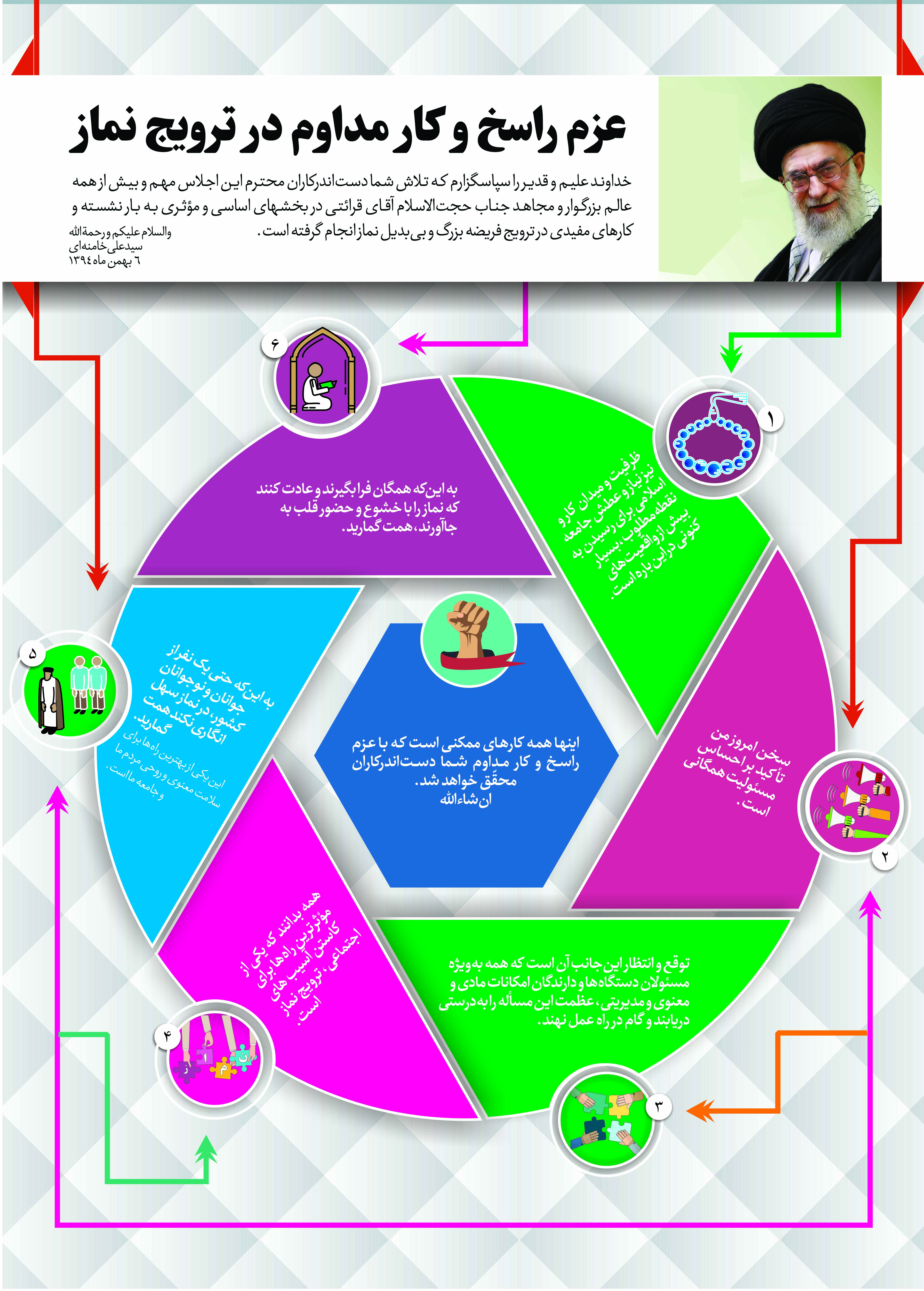 اینفوگرافیک اجلاس نماز  /  اینفوگرافی نماز/ کار مداوم2