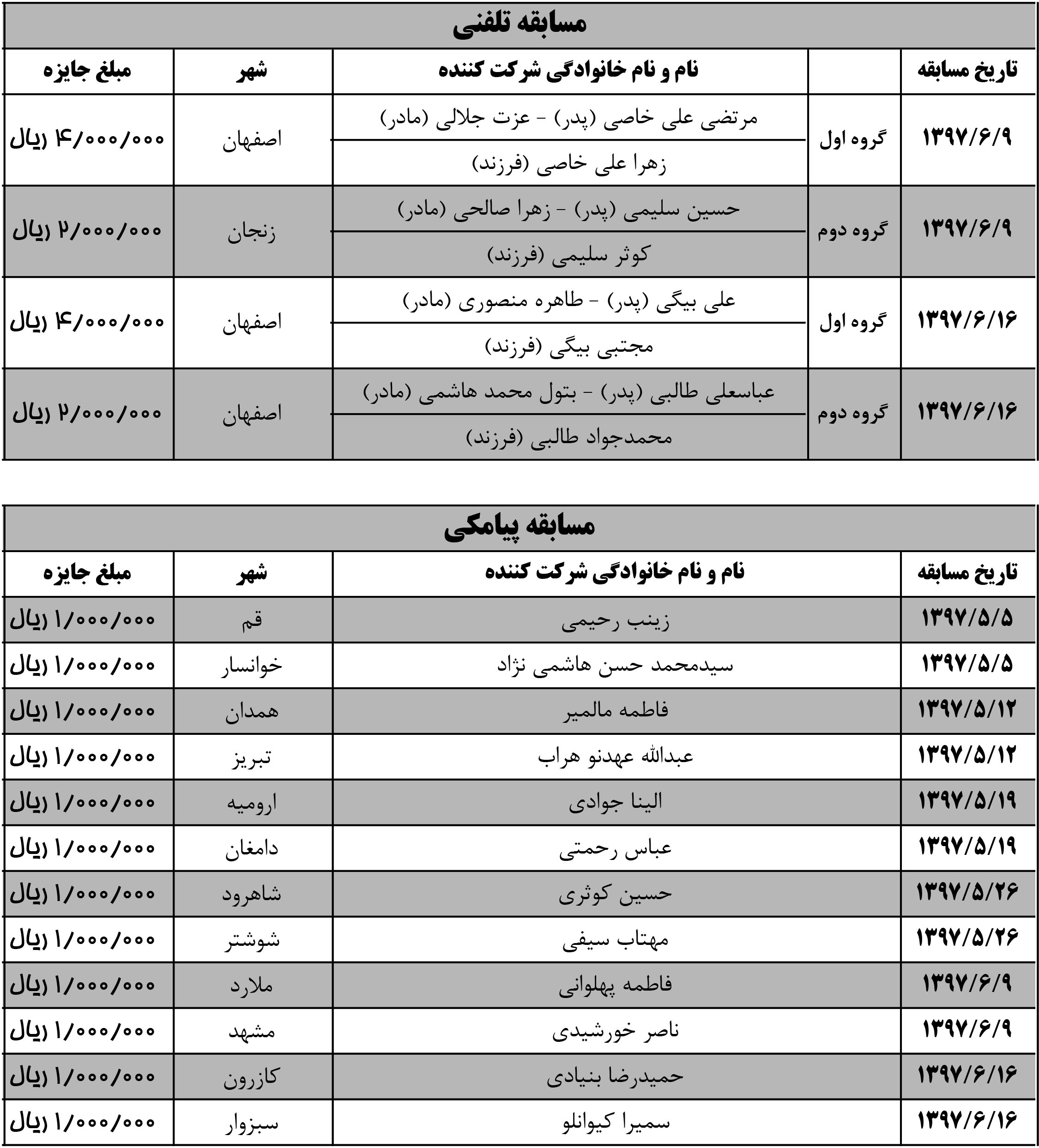 اسامی برندگان مسابقه برنامه معراج (مرحله سوم)