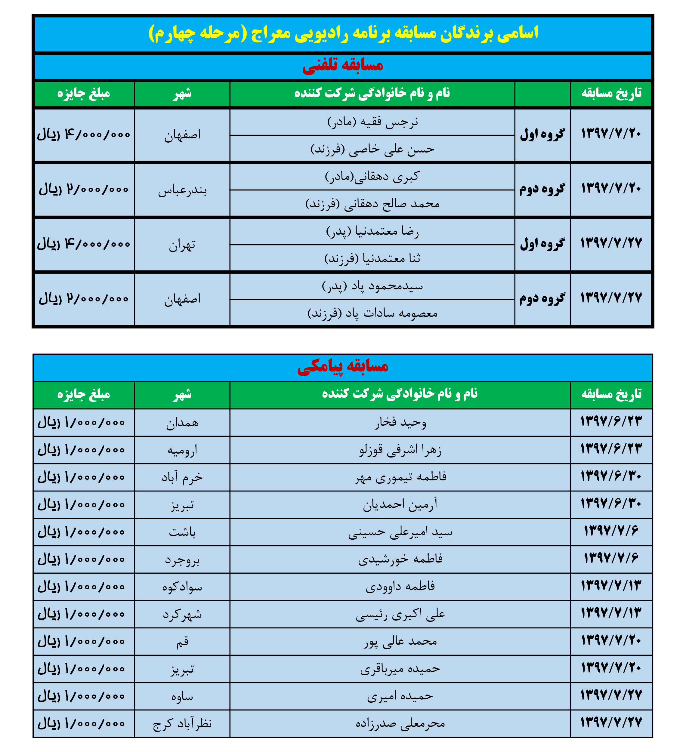 اسامی برندگان مسابقه برنامه معراج (مرحله چهارم)