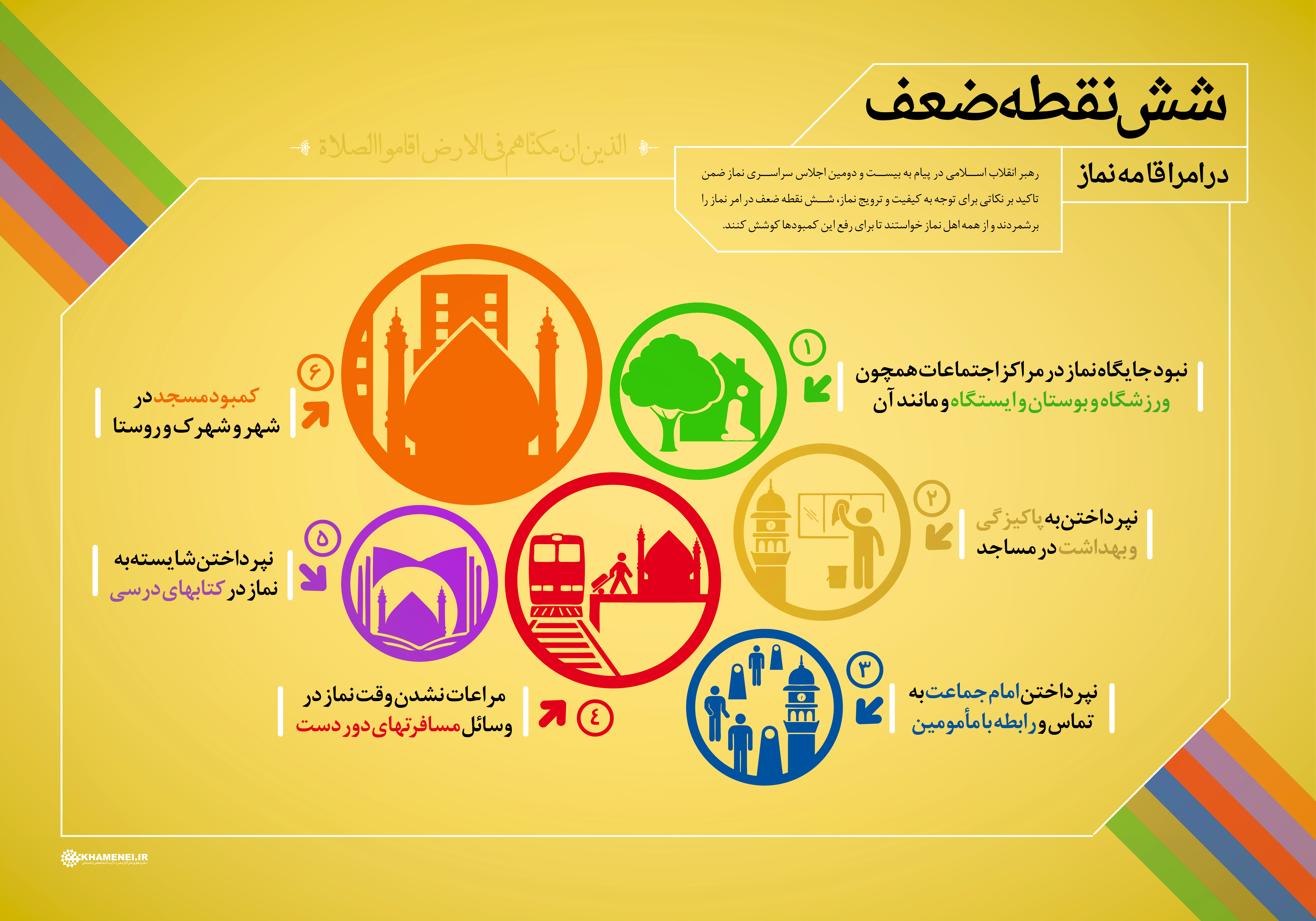 شش نقطه ضعف در امر اقامه نماز