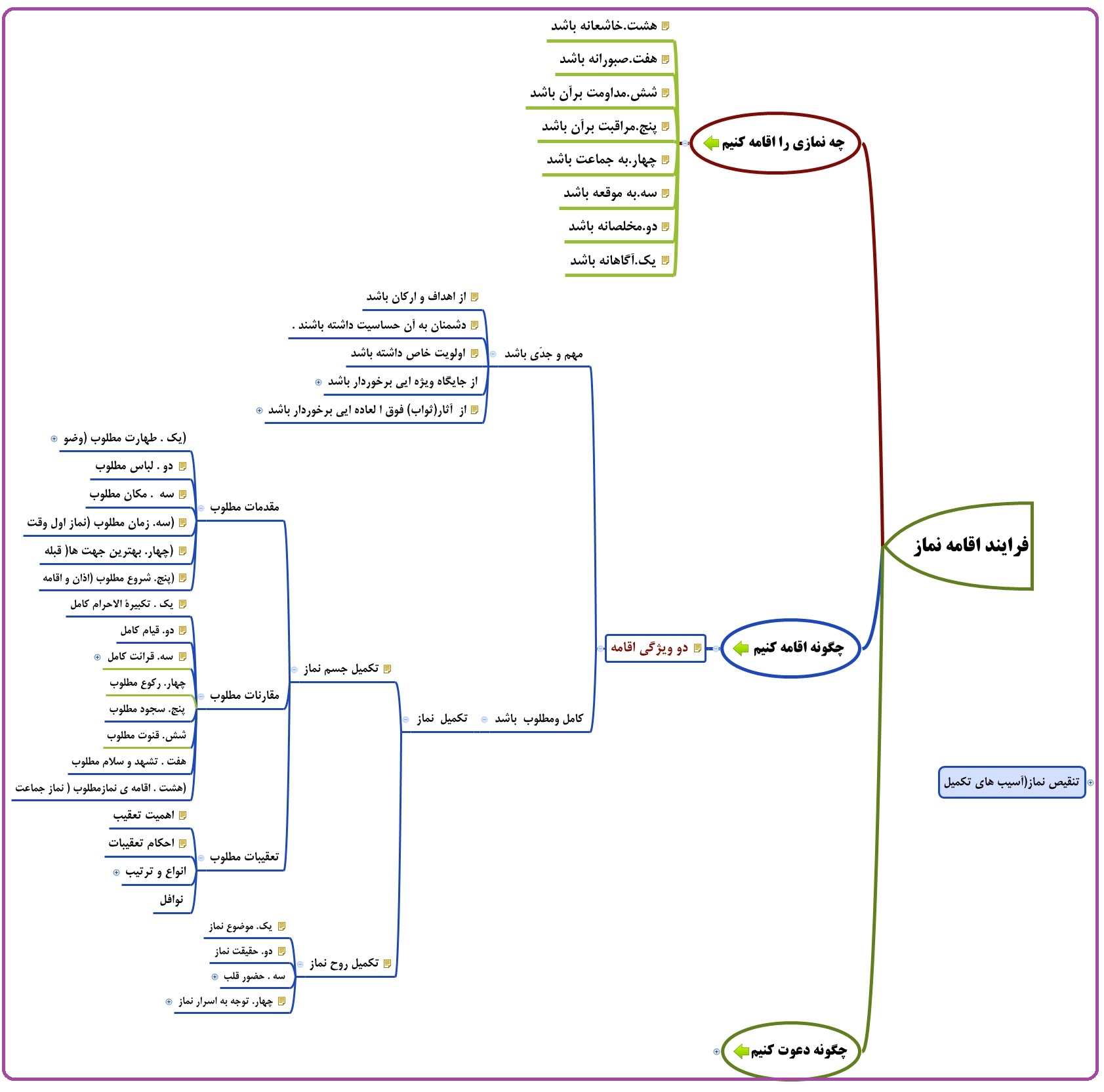  فرایند اقامه نماز