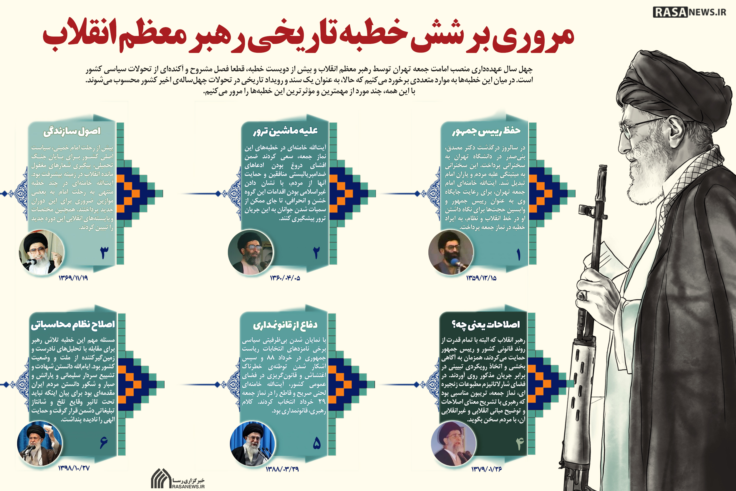 مروری بر شش خطبه تاریخی امام خامنه ای در نماز جمعه
